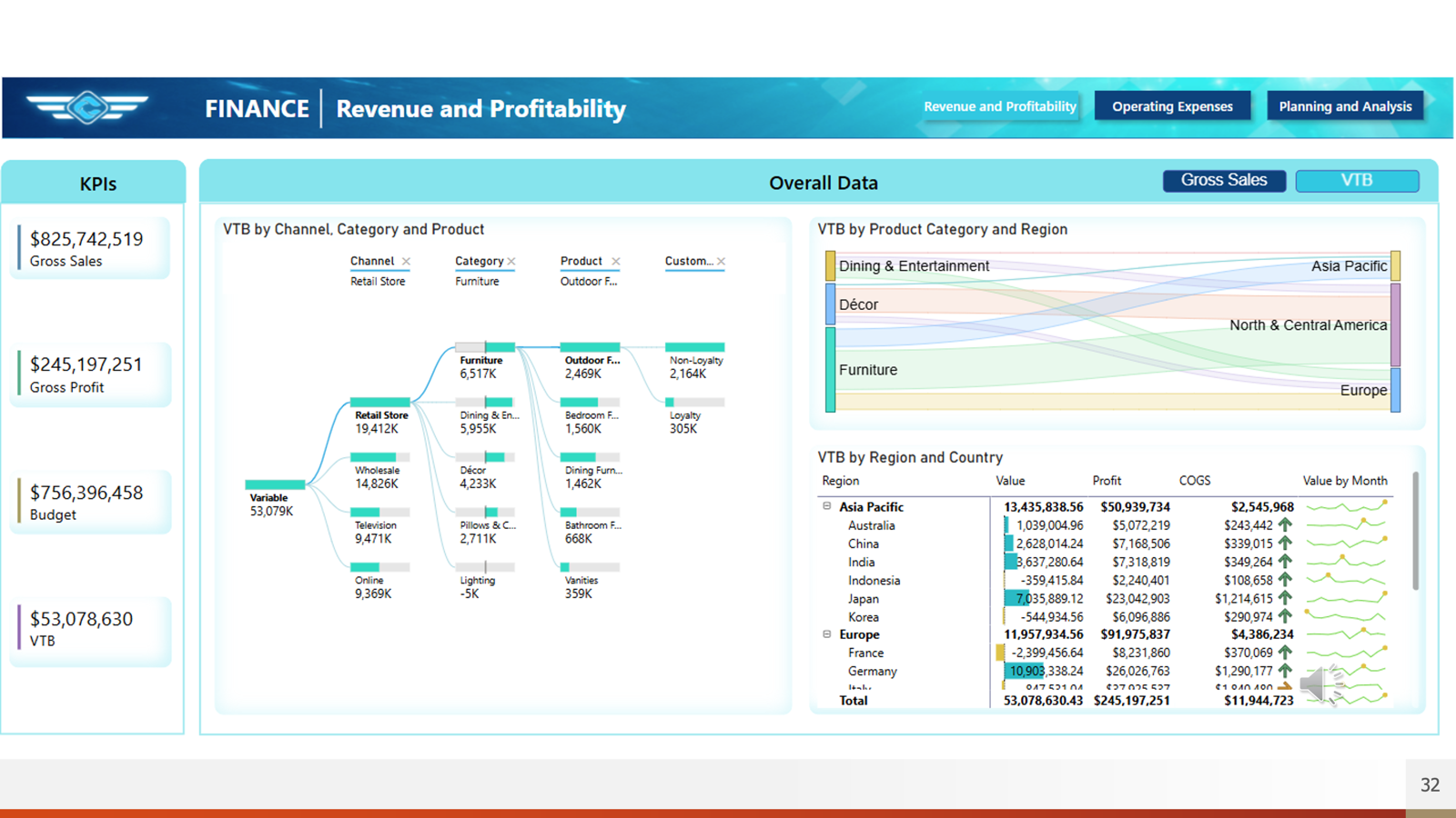 A Think AI executive dashboard on Microsoft Fabric showing manufacturing revenue, margin, and regional performance.